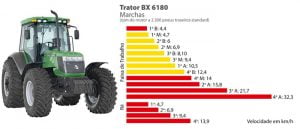 Ficha Técnica AGRALE 6180