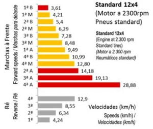 Trator Agrale 7215